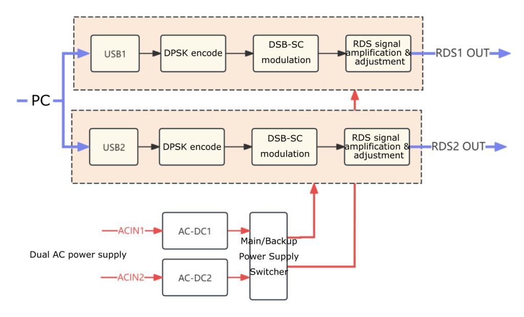 RDS encoder diagram - 副本.jpg