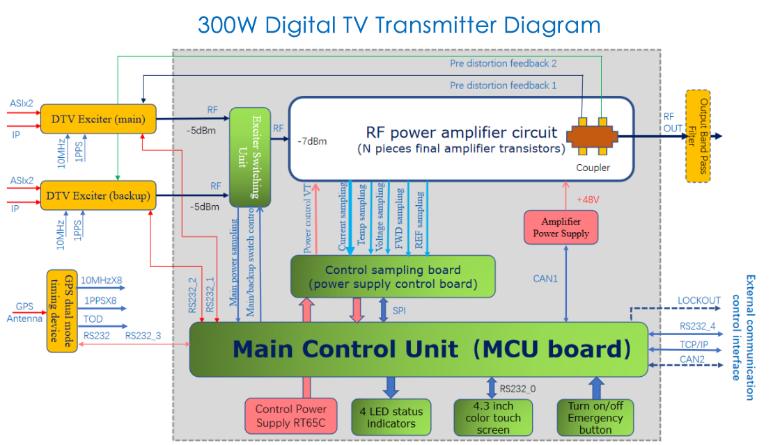 300W DTV diagram.png