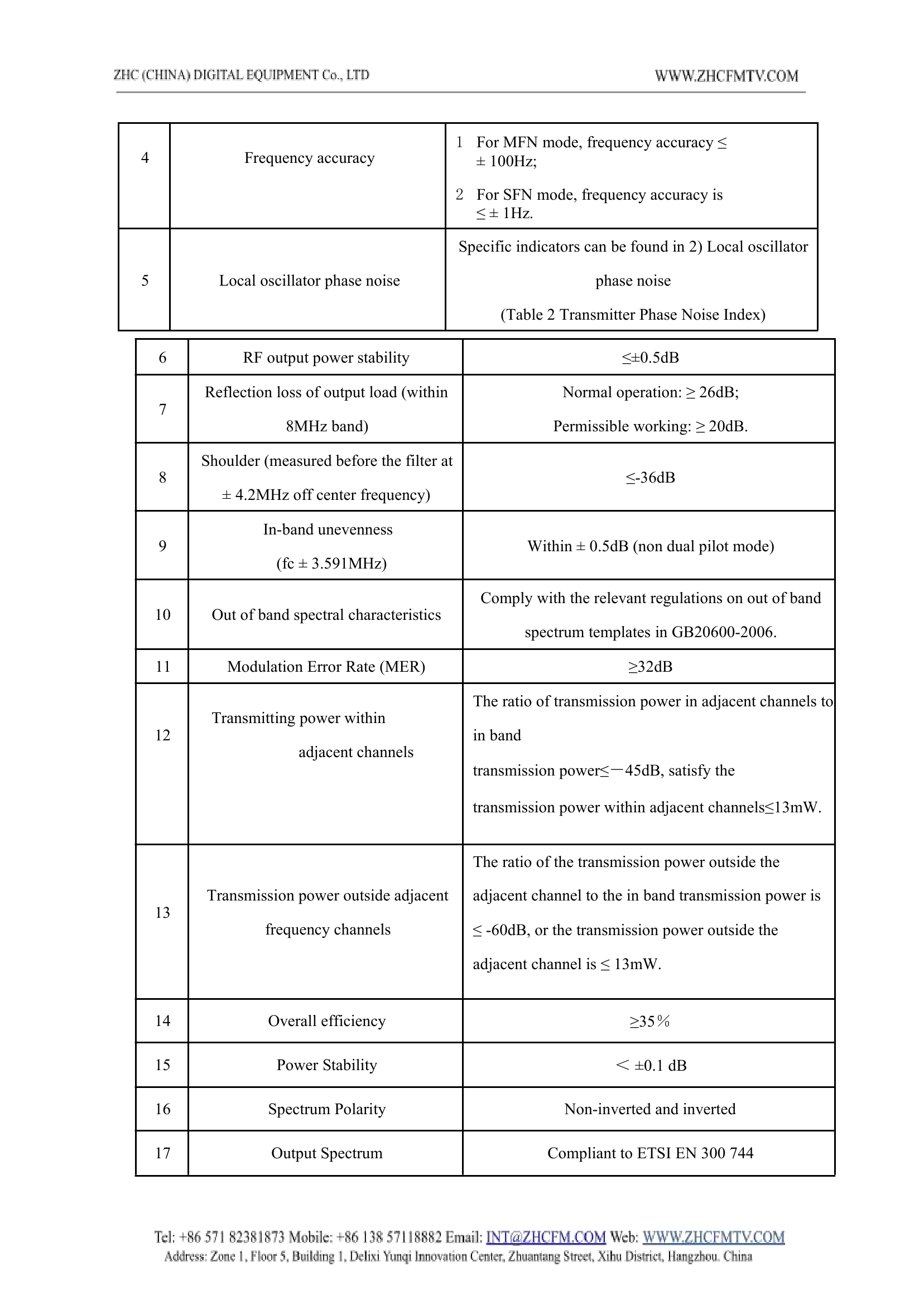 TECHNICAL MANUAL - ZHC MODELO ZHC518D-300W_v60004.jpg